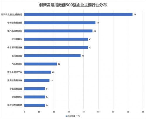 首份中國上市高新技術企業創新發展指數顯示 軟件與信息技術服務業領跑