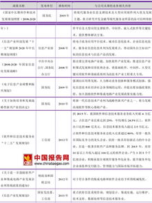 2016-2017年中國(guó)軟件和信息技術(shù)服務(wù)行業(yè)主管部門(mén)與監(jiān)管體制現(xiàn)狀分析
